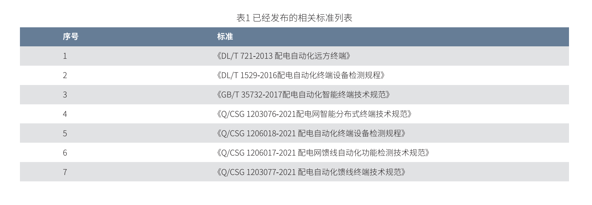 1616378937302816RZRy.png 表1.png