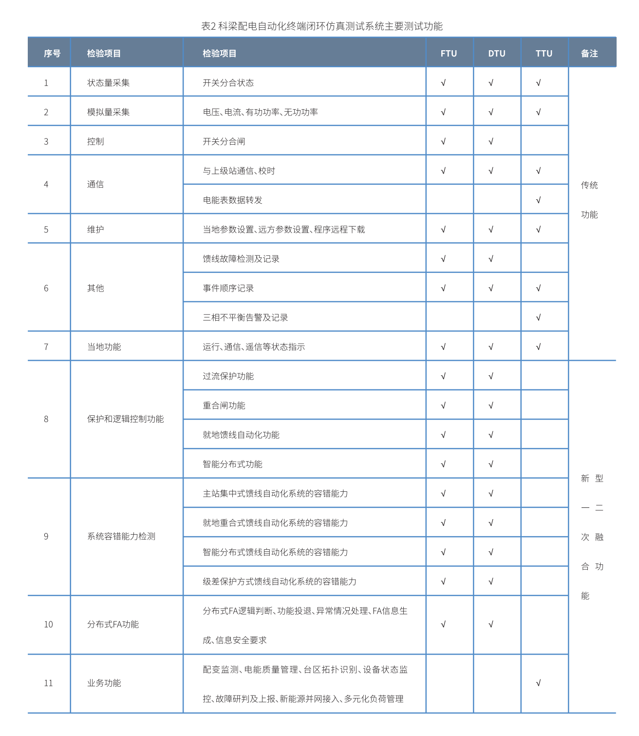 1616378960307541tkH8.png 表2.png