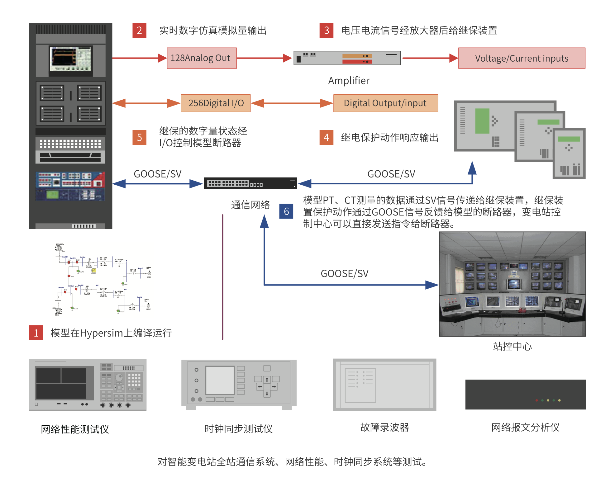 1617260214438678cqFY.png 继保控制.png
