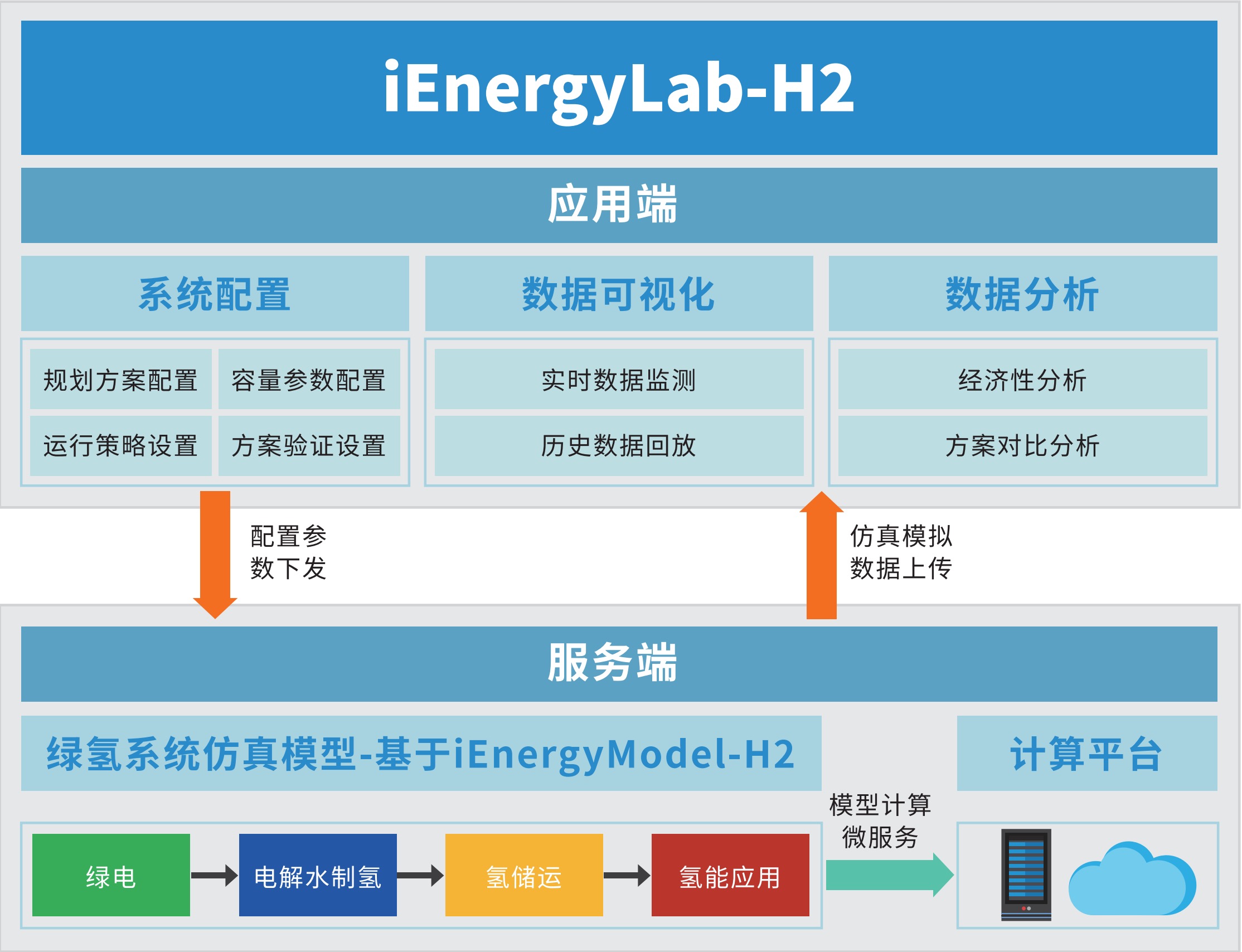 1710726196453905tbcj.jpg 系统架构.jpg