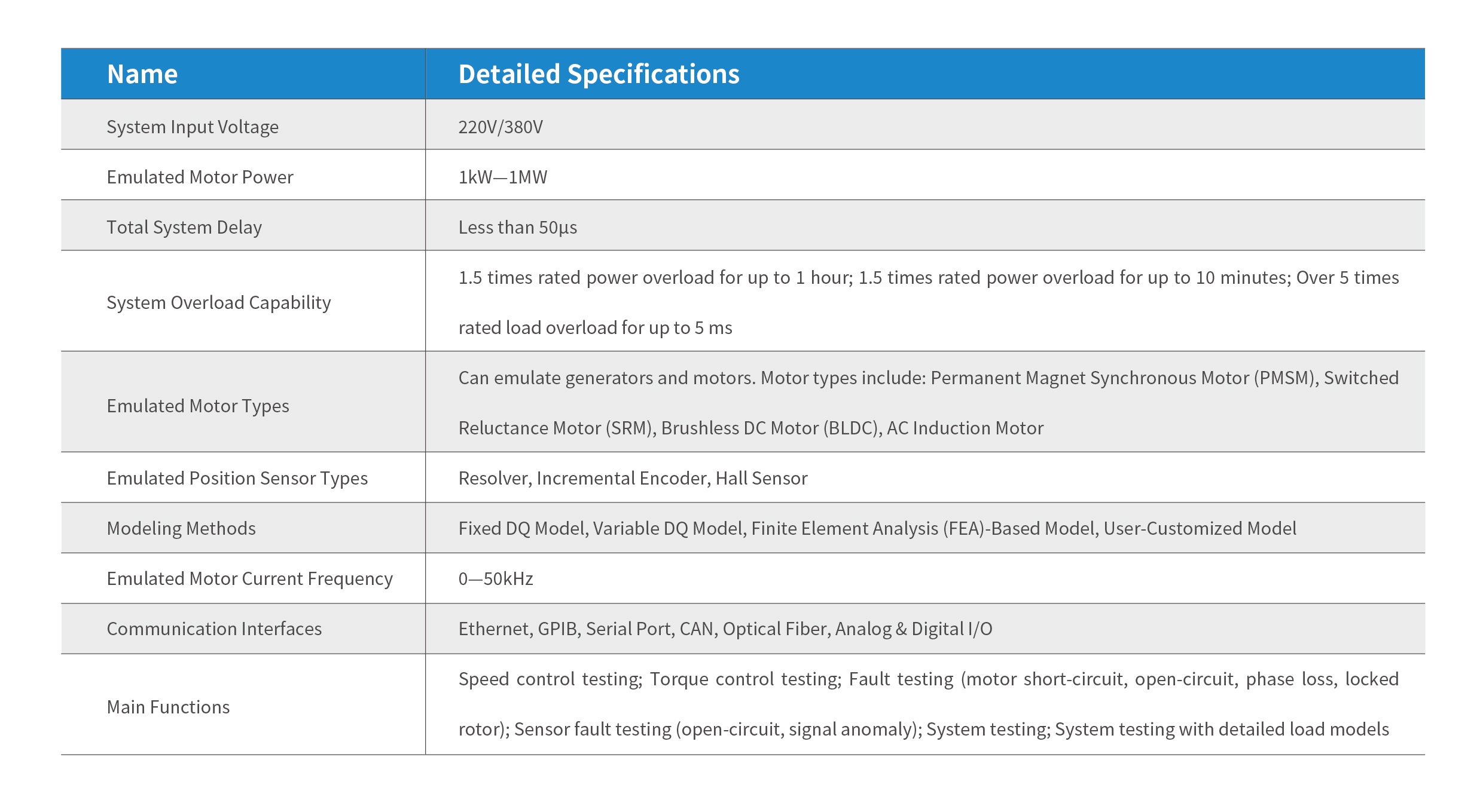 电机控制器测试系统_画板 1 副本 3.jpg