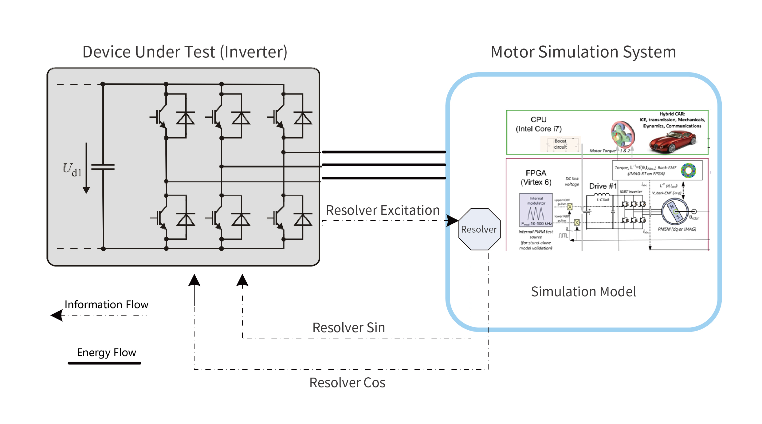 电机控制器测试系统_画板 1 副本 4.jpg