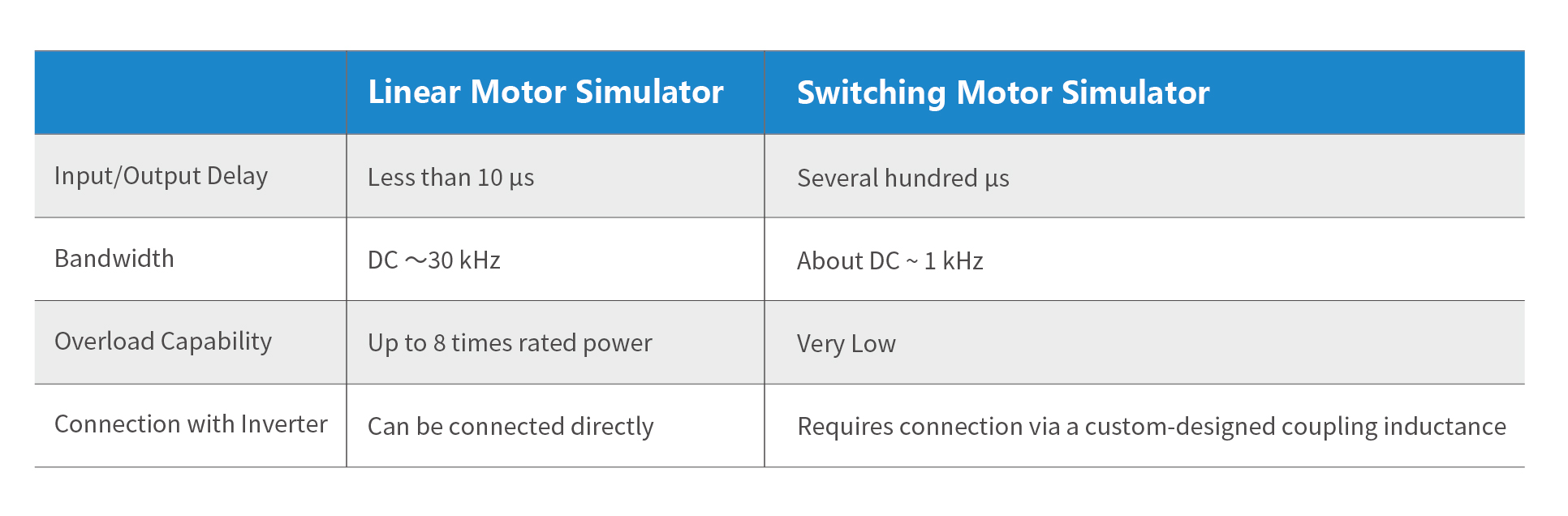 电机控制器测试系统_画板 1 副本 6.jpg
