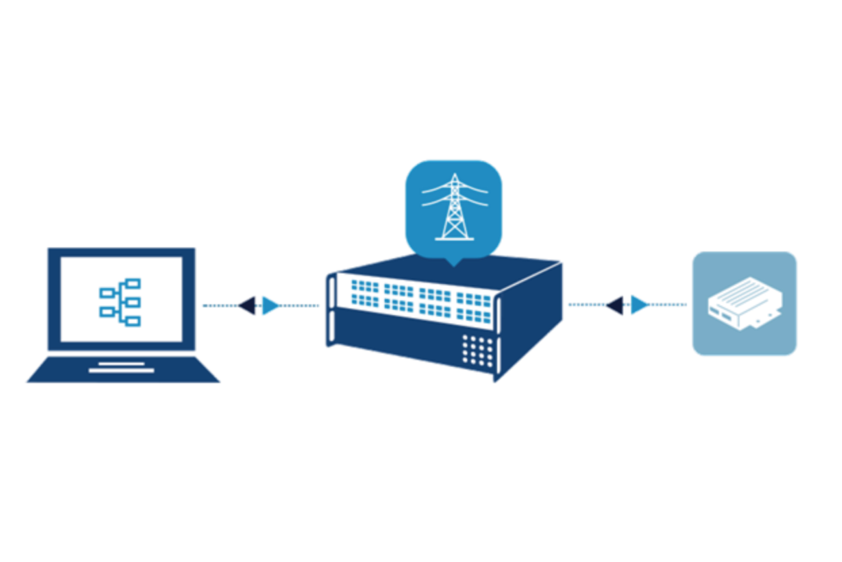 Hardware-in-the-Loop (HIL) Testing