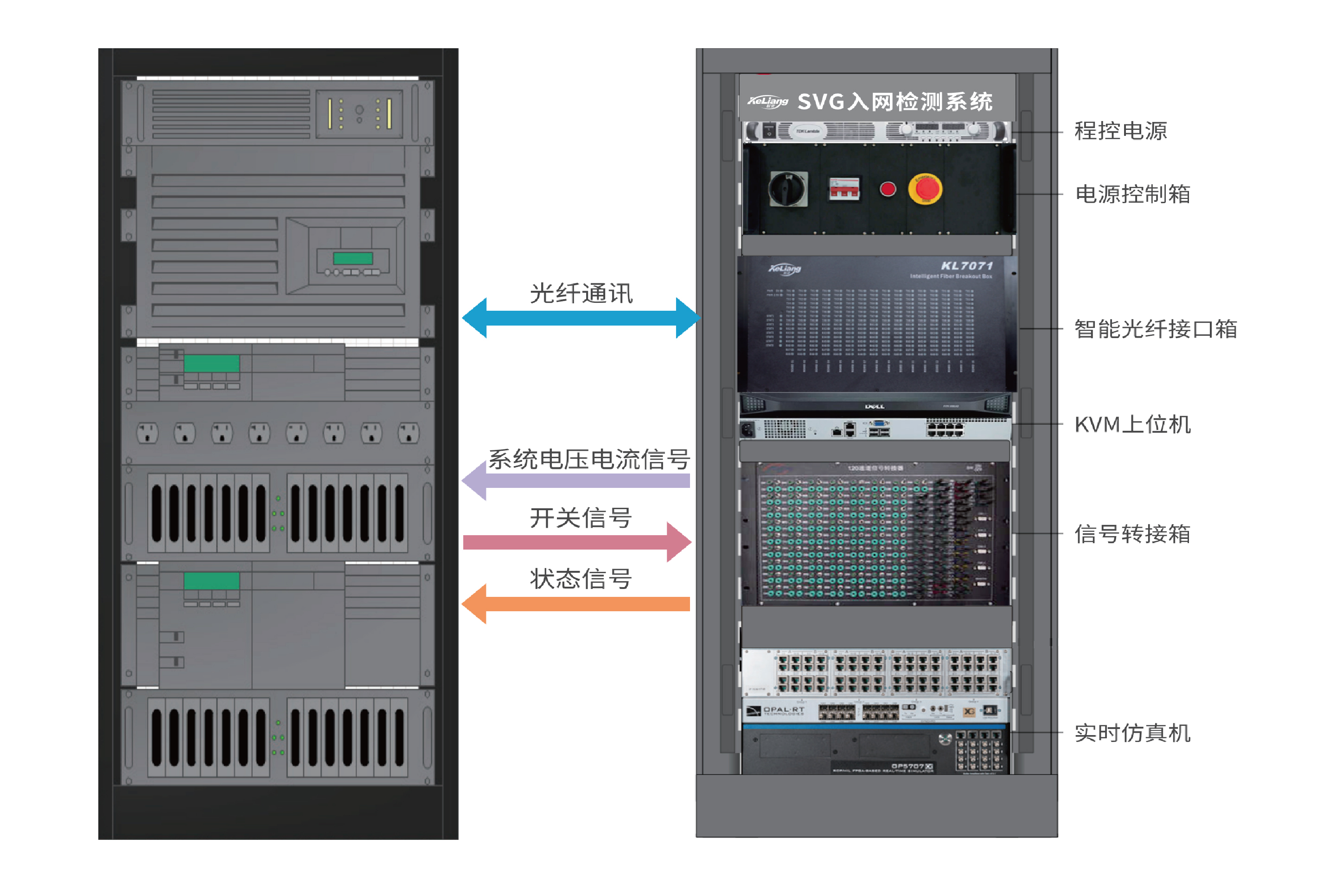 SVG Grid-Connected Simulation & Testing System