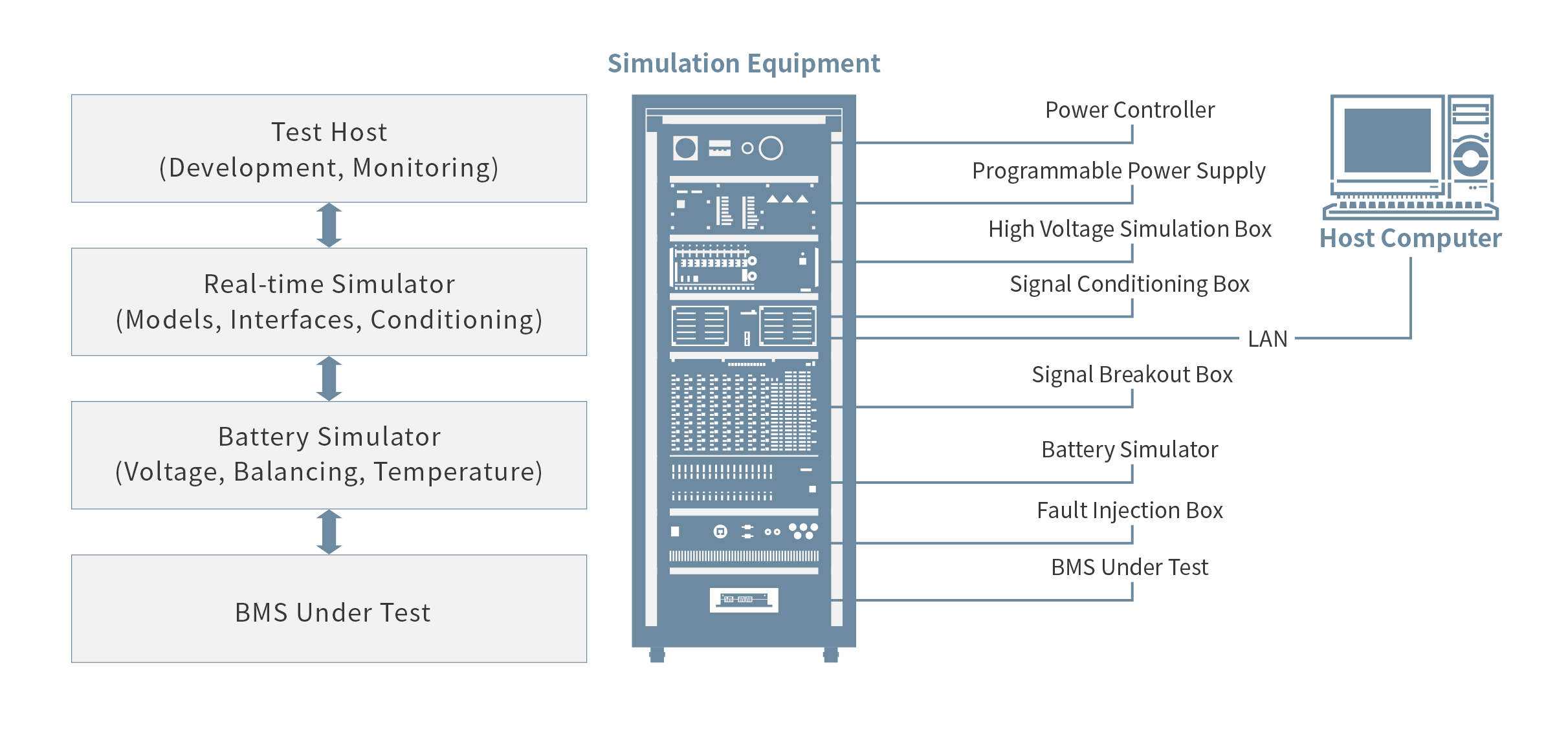Battery Management System Hardware-in-the-Loop