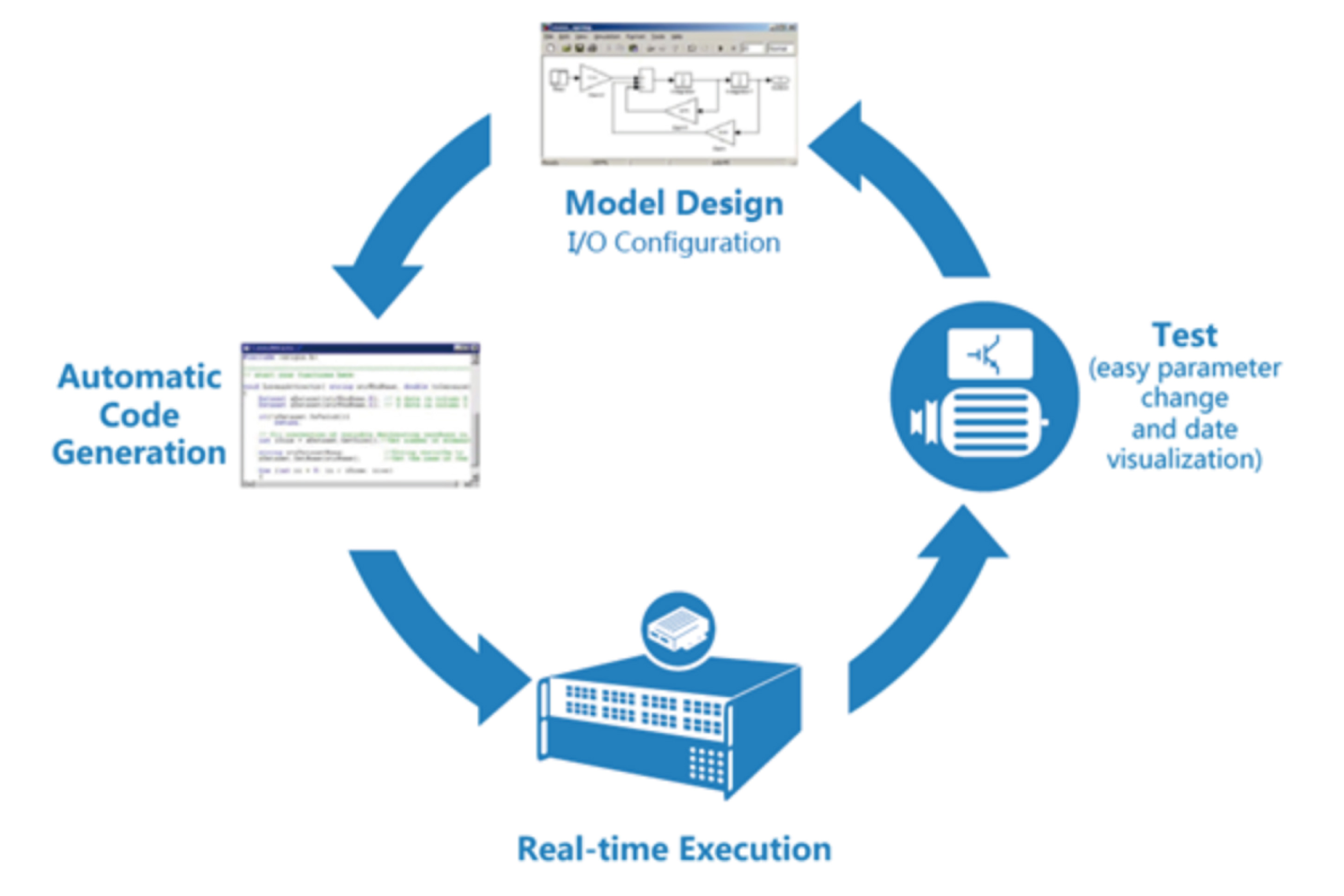 Rapid Control Prototype(RCP)