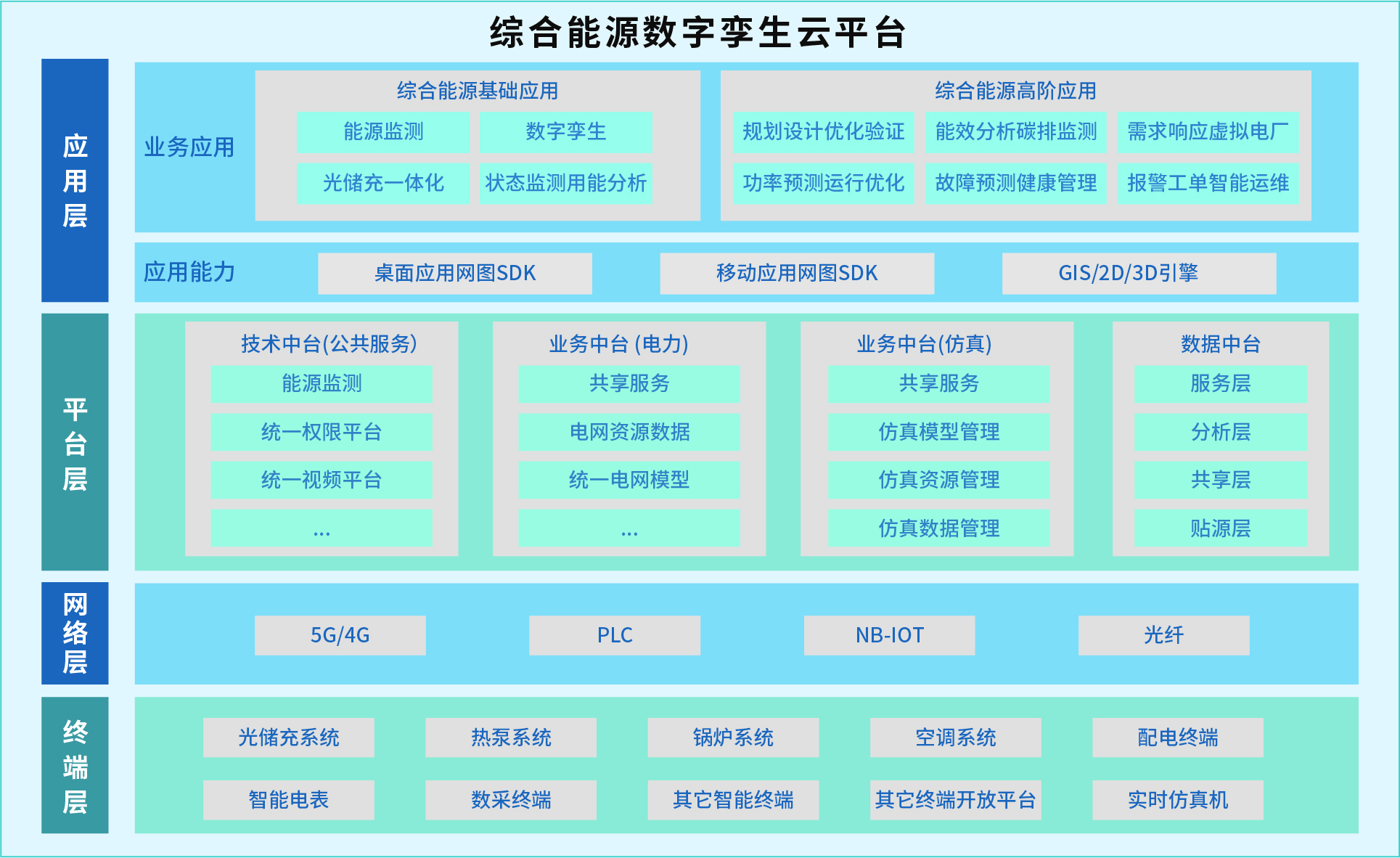 綜合能源數��hi仙��破��ai-概述配圖.jpg