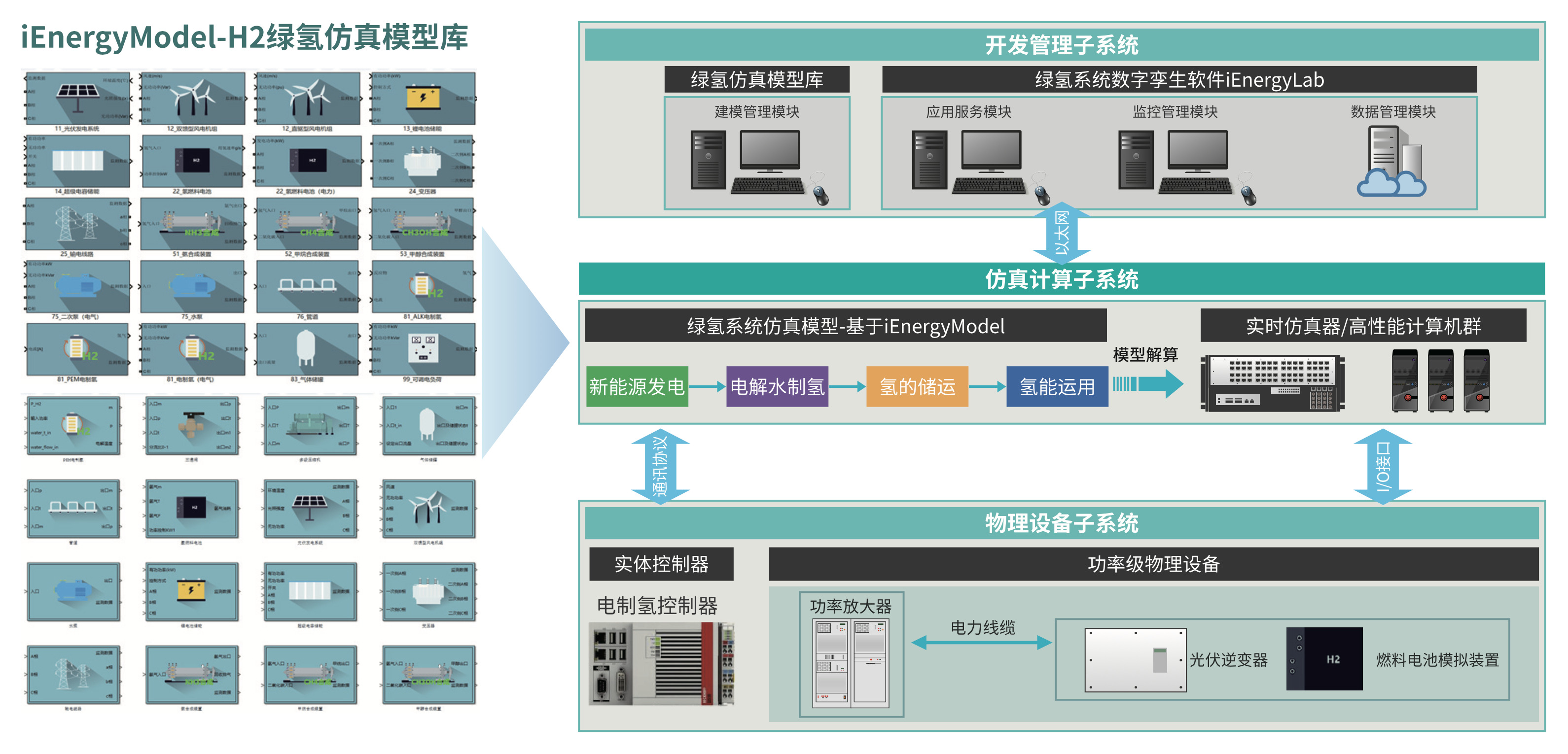 系統架構.png