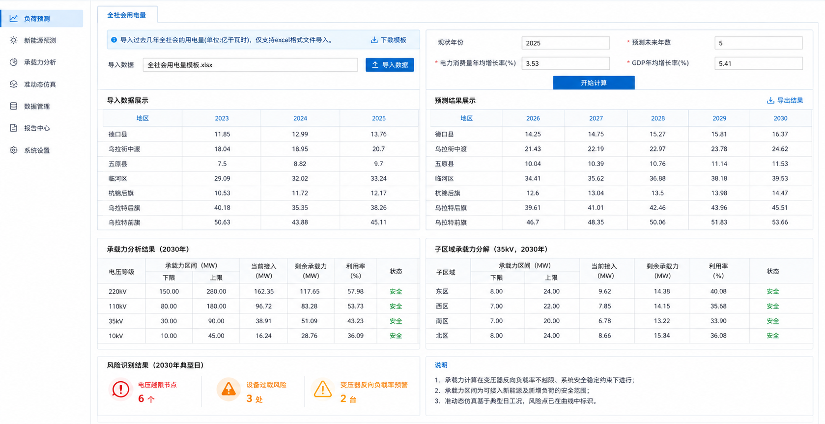 17797771662649206DKZ.png 负荷与新能源预测及承载力分析.png